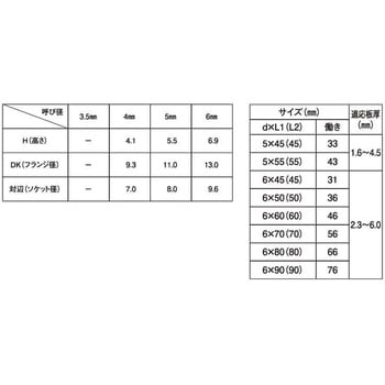 3カ-ユニ ダンバHEX(ゼンネジ 大阪魂