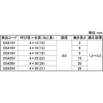 3カ-ユニ ダンバサラVP 大阪魂