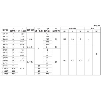 3カ-ユニ ステンヘッドスクリューSCH 大阪魂