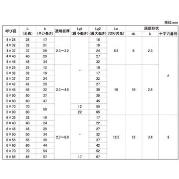 SUS410 ドリルスクリューFLAT-RS 大阪魂