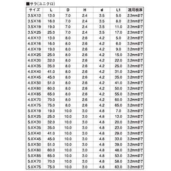 SUS410 JP(サラ 大阪魂