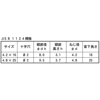 3カ-W (+)ピアスナベ(JIS 大阪魂