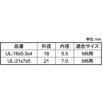 ウルトラパッキン(UL 大阪魂