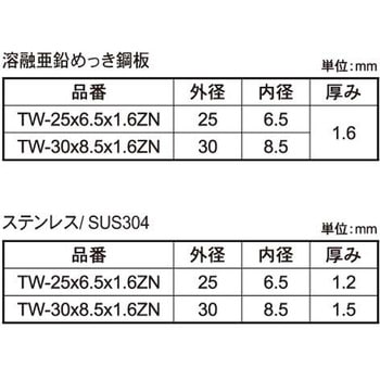 トクザ(TWS 大阪魂