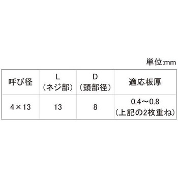 SUS410 リベットダンバ 大阪魂