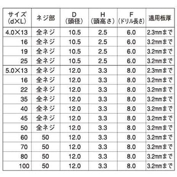 BCFポイント(シンワッシャ(アラメ 大阪魂