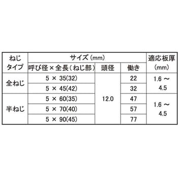 3カ-ユニ ダンバシンワッシャリーマ 大阪魂