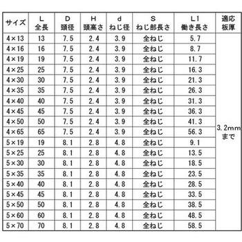 ニッケル(+)ナベコ(ホソメP0.75 大阪魂