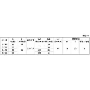 3カ-ユニ シンワッシャーFCW-R - 大阪魂