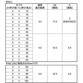 SC-2SUS410 FRX(シンワッシャ 大阪魂