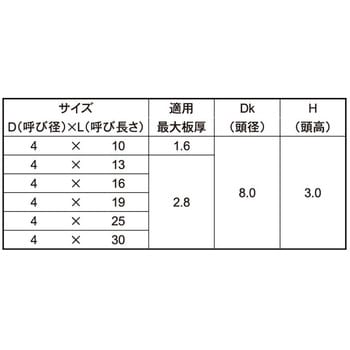 BK SUS410 FRX(ナベホソメD8 大阪魂