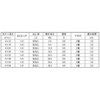 SUS410 LIVE(シーリングPAN 大阪魂
