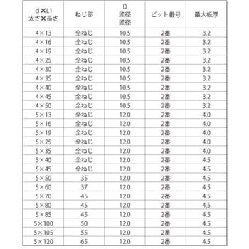ホワイト SUS410 LIVE(シンワッシャ(アラメ 大阪魂