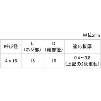 シンチャリベットダンバ(Pツキ 大阪魂