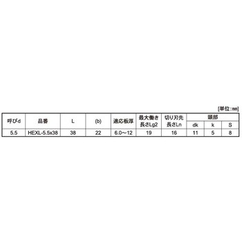 ジオメット ドリルスクリューHEXL-P 大阪魂