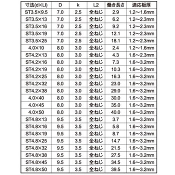 SUS410 ドリル&ドライブPAN 大阪魂