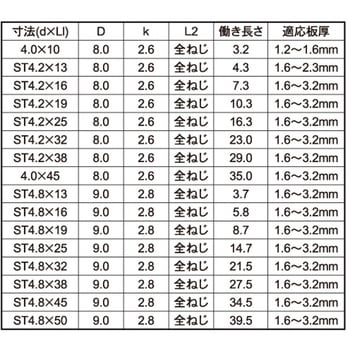 SUS410 ドリル&ドライブサラ 大阪魂
