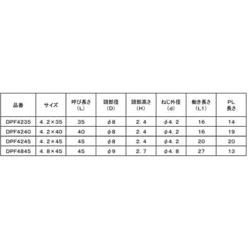 20・3ユニ SH KM(+)DPF 大阪魂