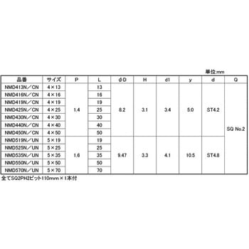 ステンコート ニーズマルチドリル ナベ - 大阪魂