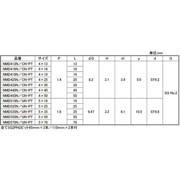 ステンコート ニーズマルチドリル ナベ - 大阪魂