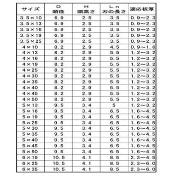 SUS410 ユニポイントPAN 大阪魂