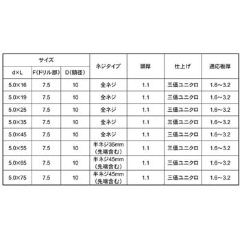 3カ-ユニ クイックビス YFドリル 大阪魂