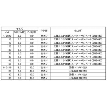 SUS410 クイックビスサラ 大阪魂
