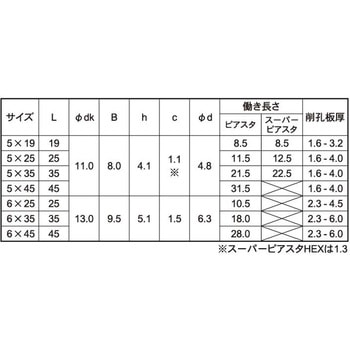 RノンクロS ピアスタHEX(ステン-テツ 大阪魂