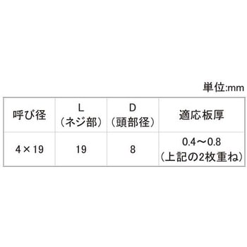 SUS410 リベットダンバシーリング 大阪魂