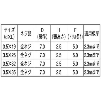 3カ-W Fポイント フレキ 大阪魂