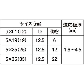 SUS410 ダンバアンダーカットシンワッシャ 大阪魂