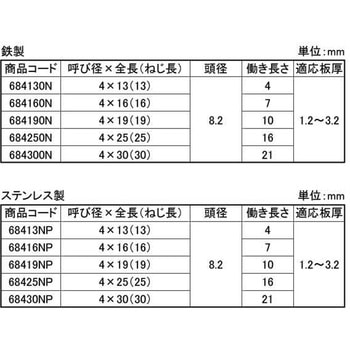 SUS410 CBダンバナベ - 大阪魂