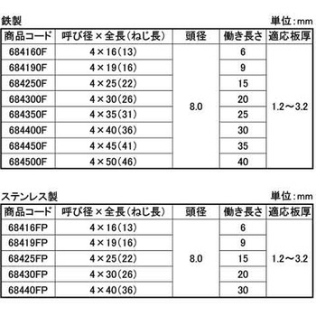 3カ-ユニ CBダンバサラ 大阪魂
