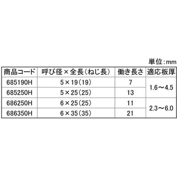 3カ-ユニ CBダンバHEX 大阪魂