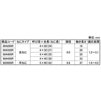3カ-ユニ CBダンバリーマフレキ 大阪魂