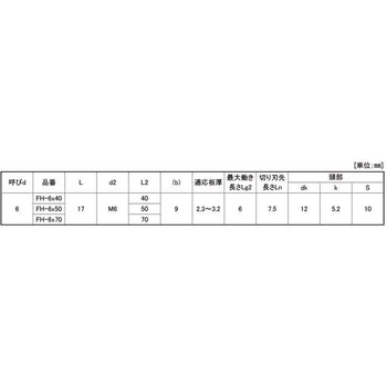 3カ-ユニ ドリルスクリューFH 大阪魂