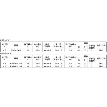 SUS410 パッチスクリューPSP-S 大阪魂