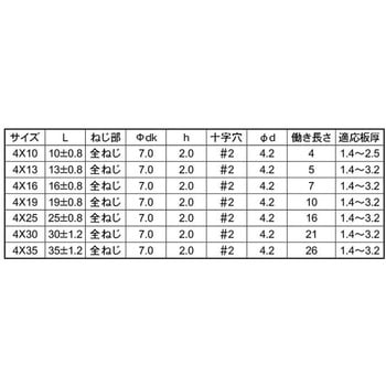 ステンメッキ SUS410 ピアス(サラD7(ホソメ 大阪魂