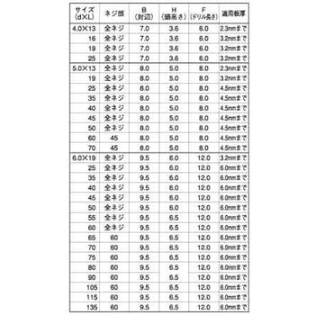 BK SUS410 FポイントHEX 大阪魂