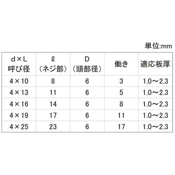 SUS410 ダンバサラD6ホソメ 大阪魂
