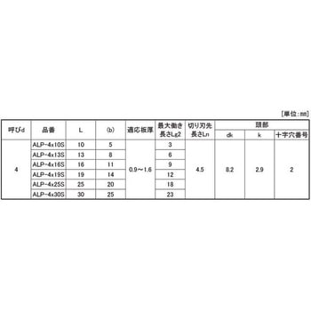 SUS410 ドリルスクリューALP-S 大阪魂