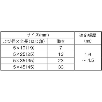 3カーユニプラヘッド(クロ 大阪魂