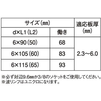 3カ-ユニ ナミリンフセット 大阪魂
