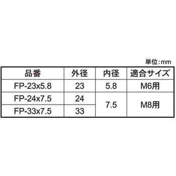 フェルトパッキン(FP - 大阪魂