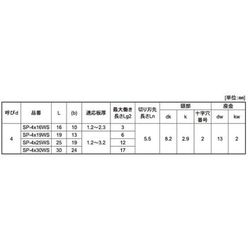 3カ-ユニ シールスクリューSP-WSP - 大阪魂