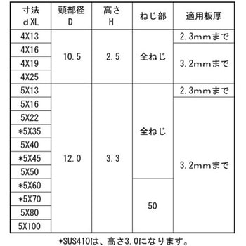 3カ-ユニ ドリル&ドライブシンワッシャ 大阪魂