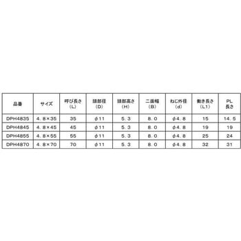 20・3ユニ SH LIVE DPH - 大阪魂