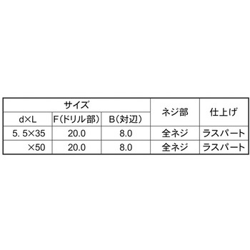 ラスパートクイック5 大阪魂