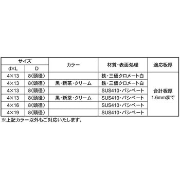 3カ-ユニ クイックビス ウスイタヨウ 大阪魂
