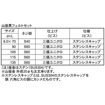 3カ-ユニ カバールーフヨウビス 大阪魂